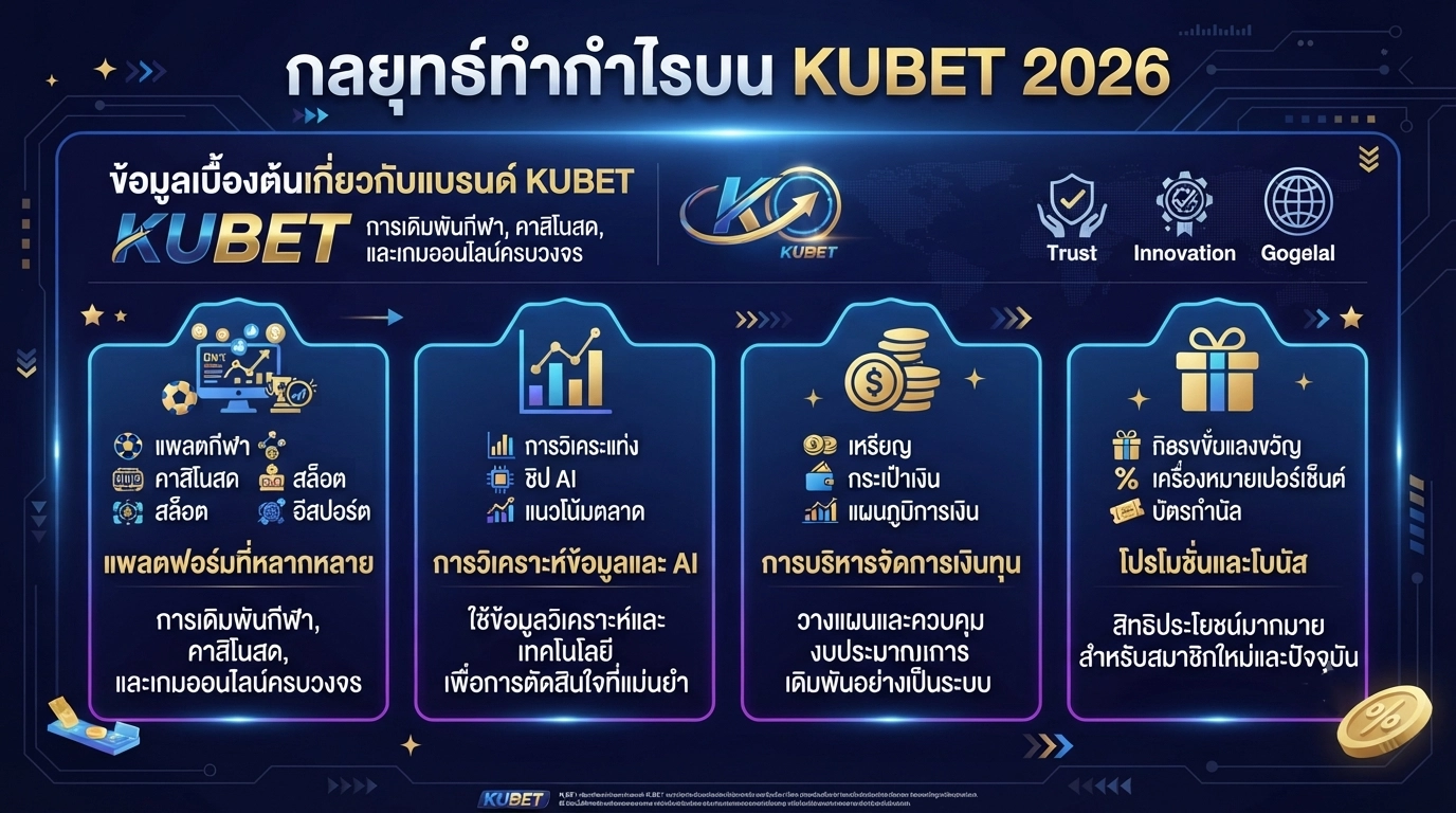 กลยุทธ์ทำกำไรบน KUBET 2026