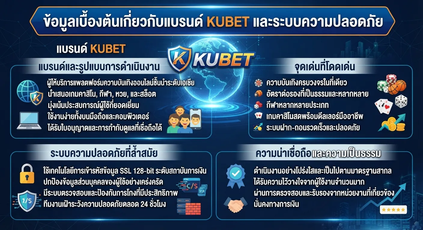 จุดเด่นและระบบความปลอดภัยของ KUBET